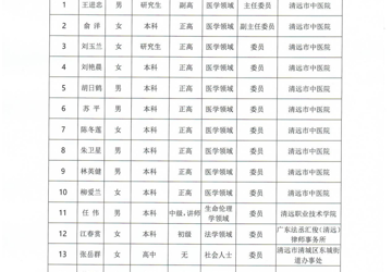 人员组成