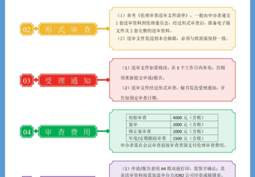 工作流程